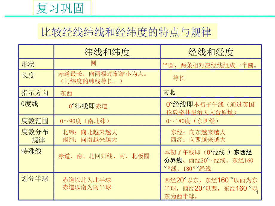 经纬网教案概况课件_第1页