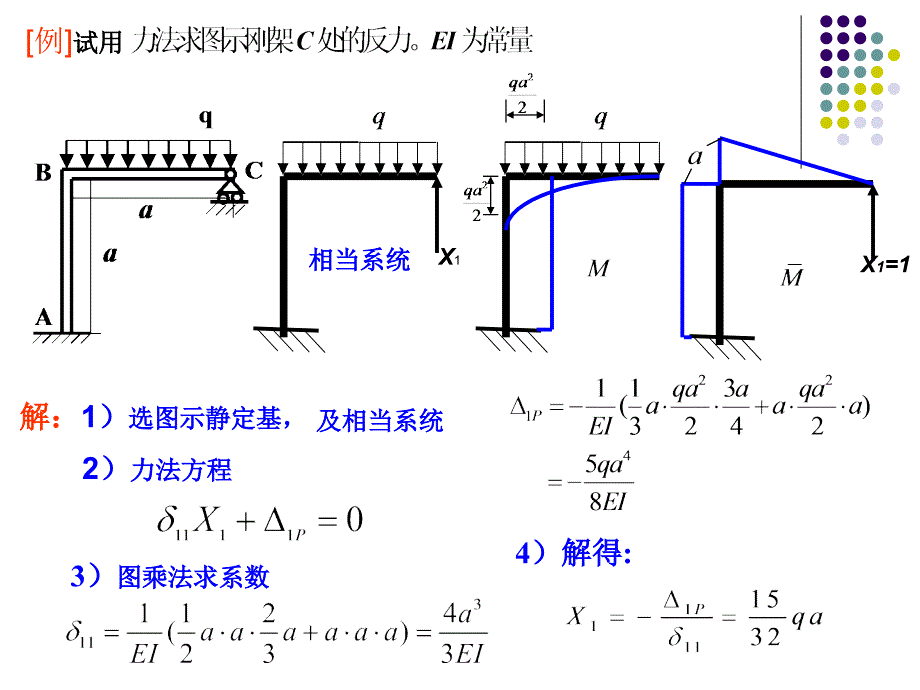 材料力学力法典型例题解_第1页