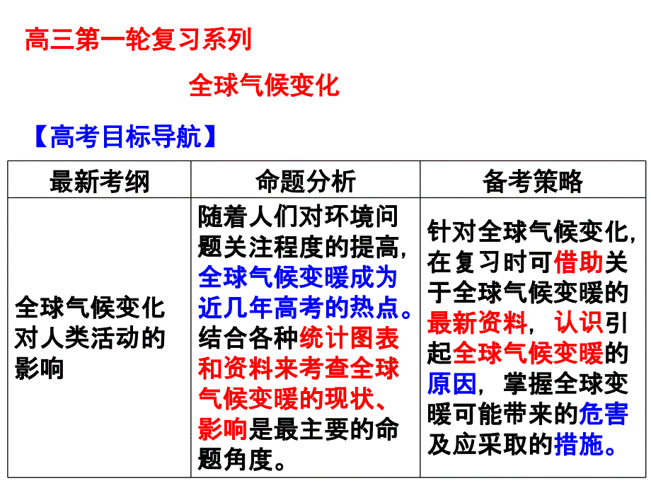 第一轮复习_全球气候变化课件_第1页