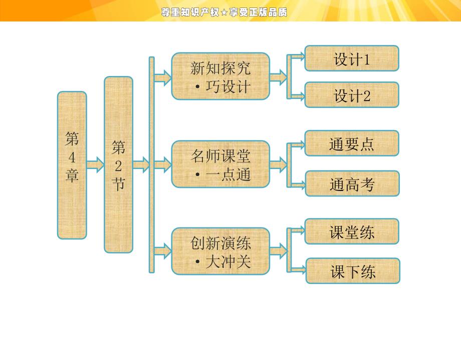 第4章--第2节--生物膜的流动镶嵌模型课件_第1页