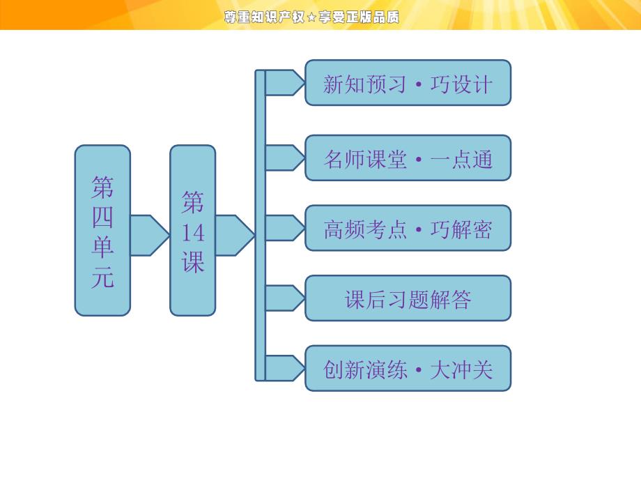 第四单元---第14课--日本近代化的起航——明治维新课件_第1页