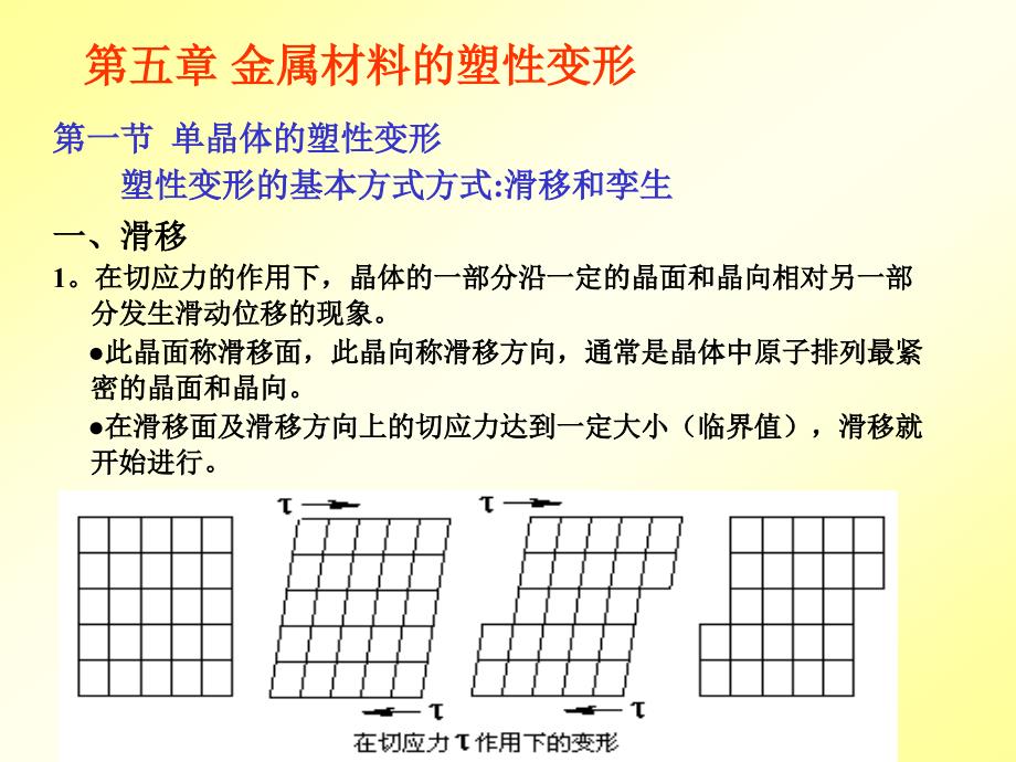 第五章金属材料的塑性变形课件_第1页