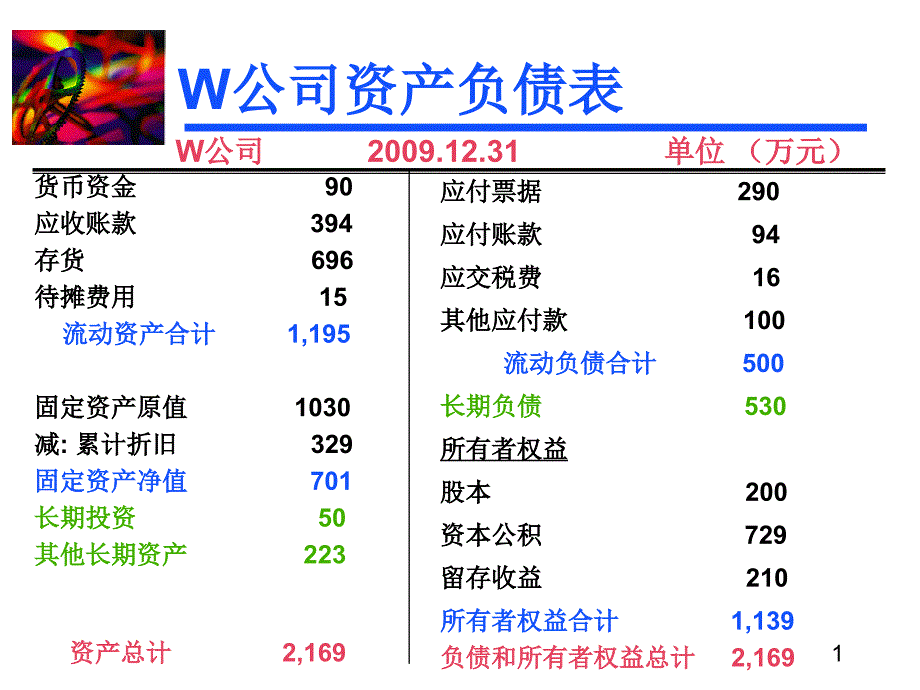 财务报表分析的案例课件_第1页