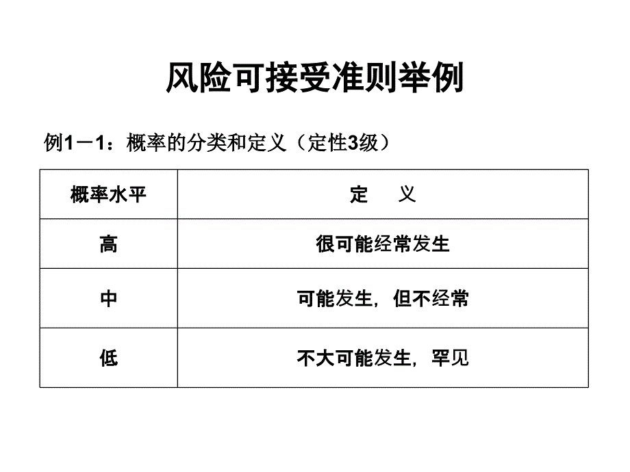 风险可接受准则举例课件_第1页