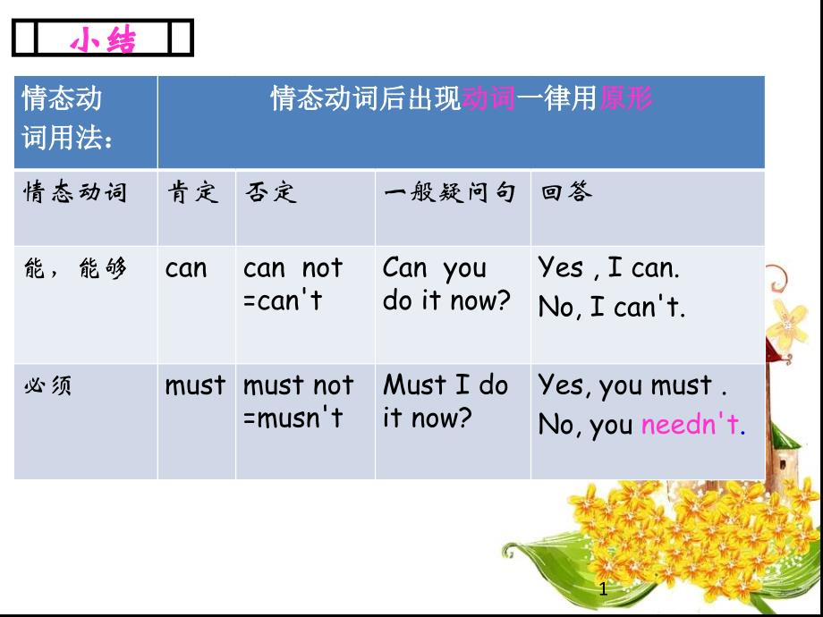 新概念1-Lesson65-66-ppt课件_第1页