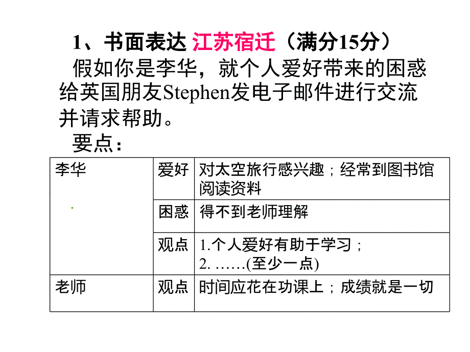 英语书面表达讲解课件_第1页