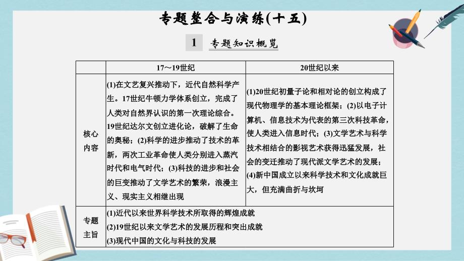 高考历史总复习专题15近现代中外科技与文化专题整合与演练(15)ppt课件_第1页