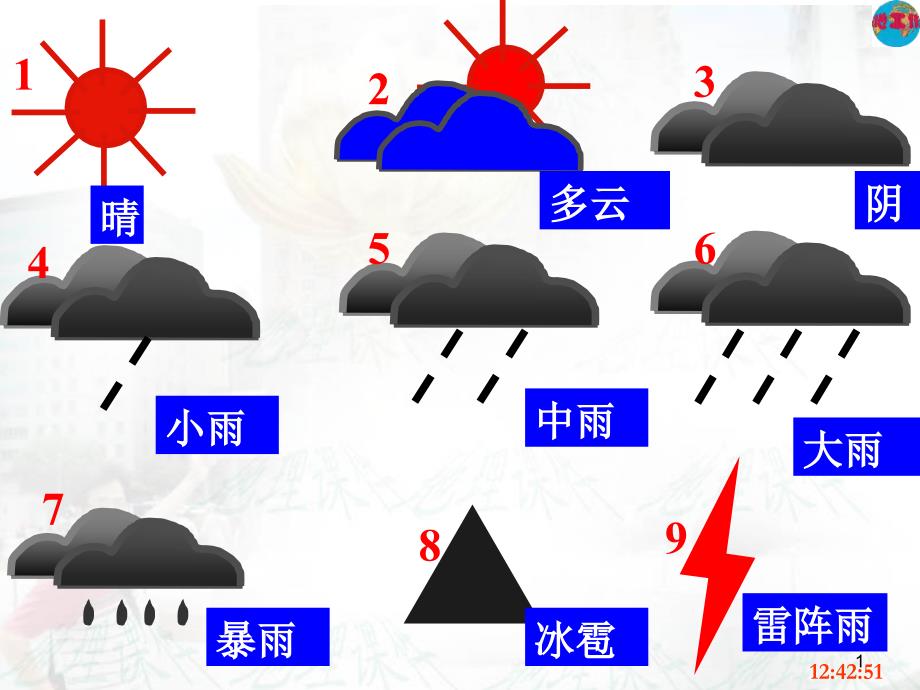 锋和天气-ppt课件_第1页