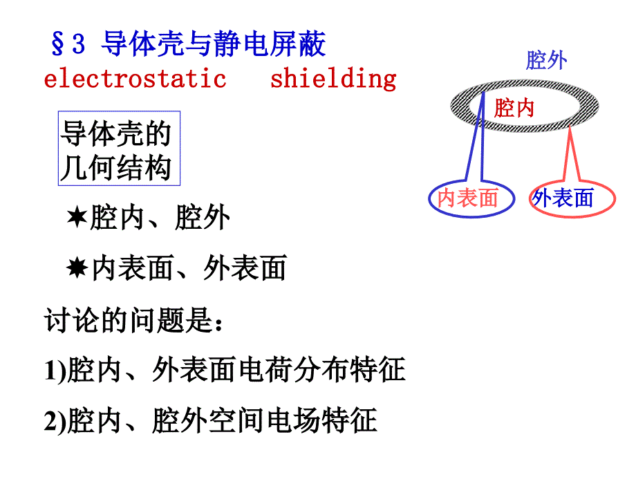 静电场(屏蔽)课件_第1页