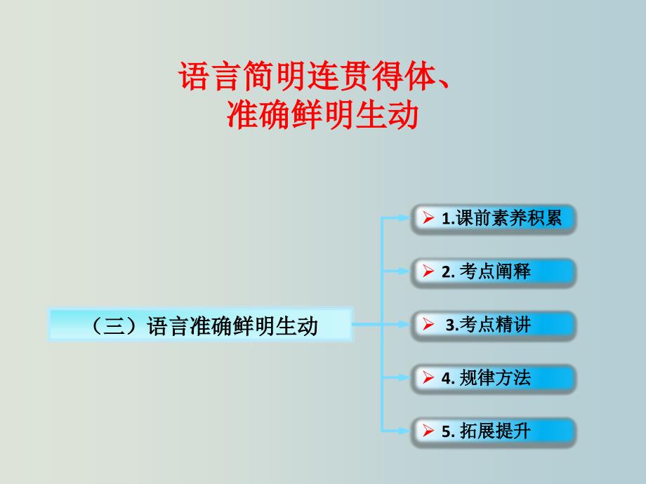 高考语文-语言文字运用-语言准确鲜明生动ppt课件-新_第1页