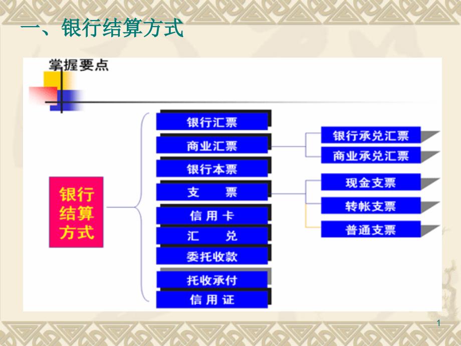 银行结算方式课件_第1页