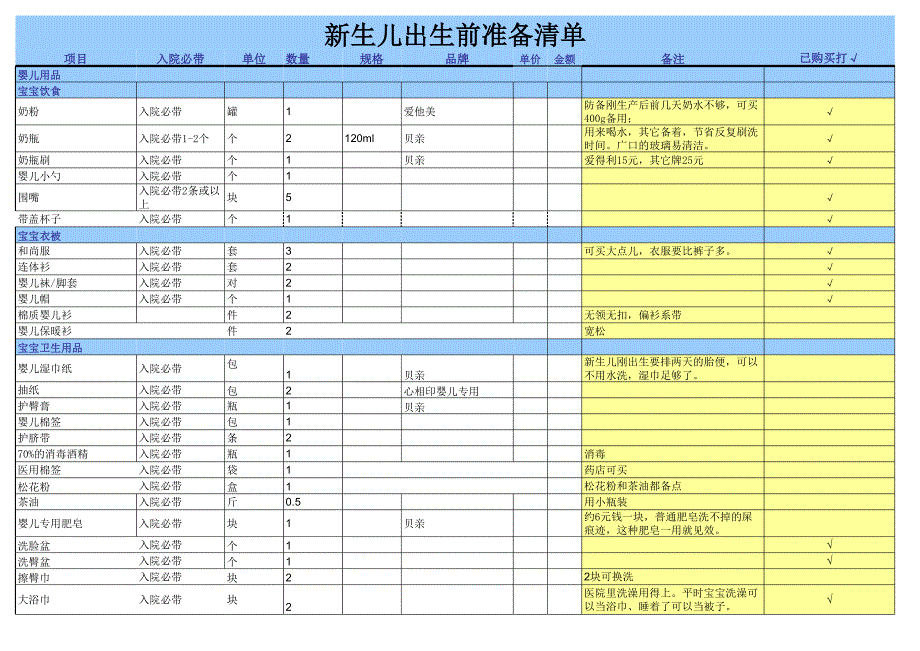 新生兒出生前準(zhǔn)備清單_第1頁(yè)