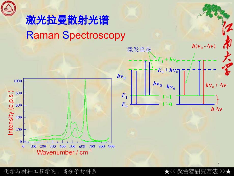 第八章拉曼光谱课件_第1页