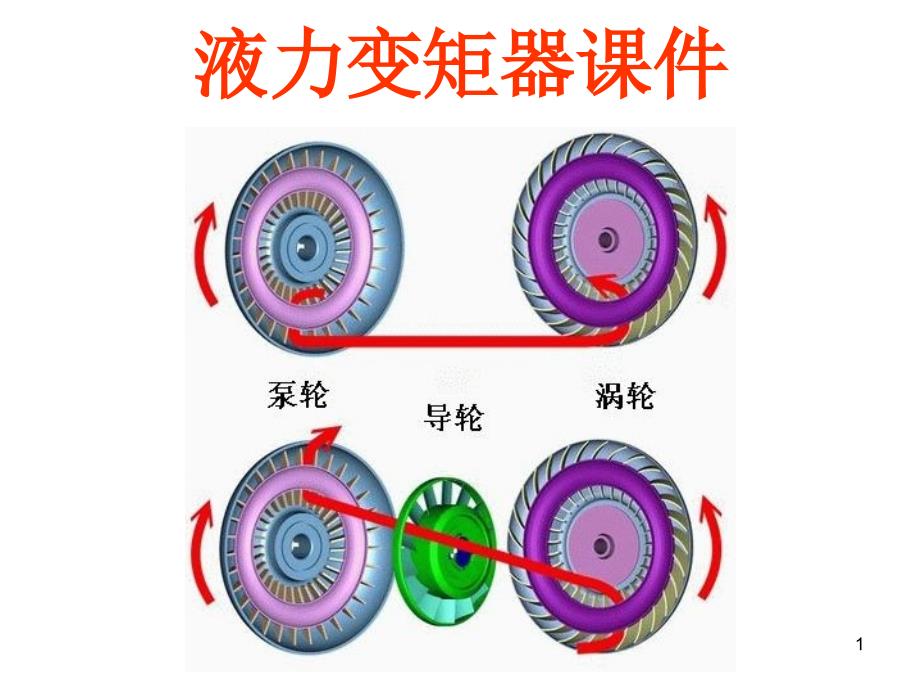 液力变矩器ppt课件文档资料_第1页