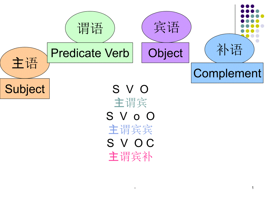 英语语法主谓宾补课件_第1页