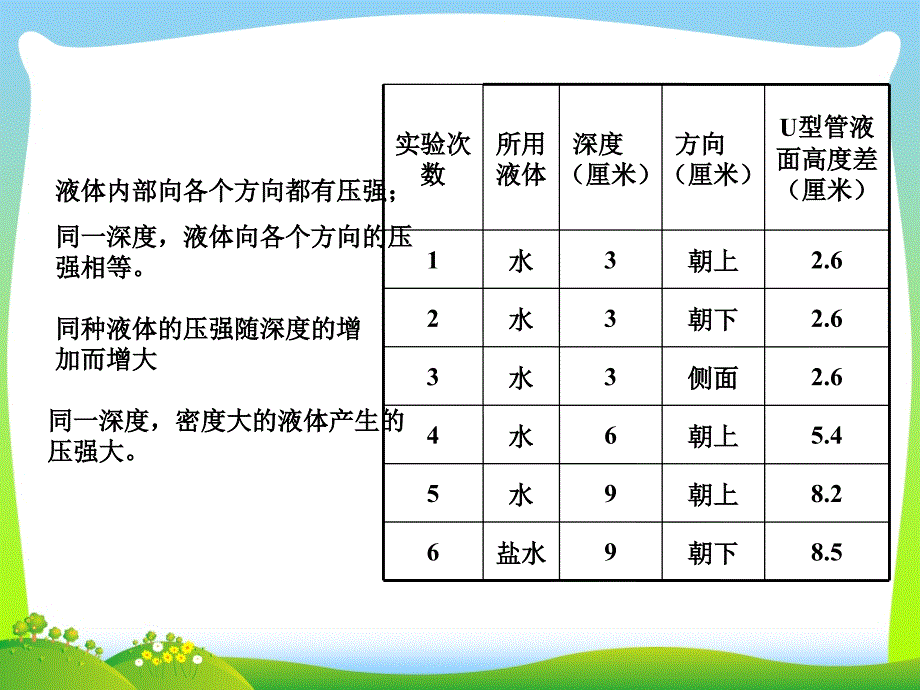 液体压强的比较-ppt课件_第1页