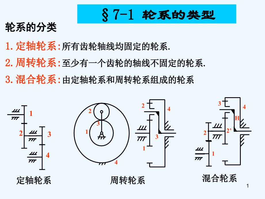 精密机械设计_第7章-轮系课件_第1页