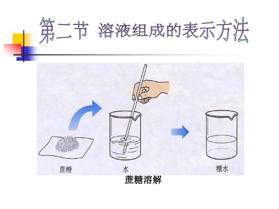 溶液组成的表示方法课件-沪教版_第1页