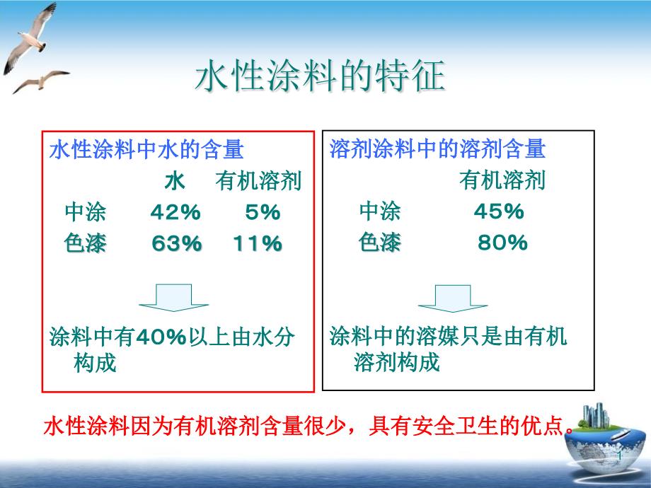 水性涂料技术及特点培训ppt课件_第1页