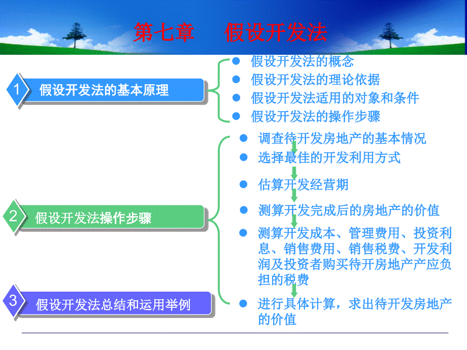 第七章房地产估价方法之假设开发法课件_第1页