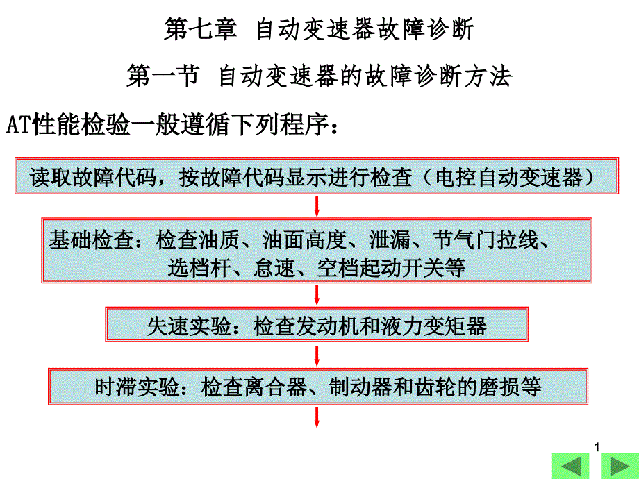 自动变速器和故障诊断方法课件_第1页