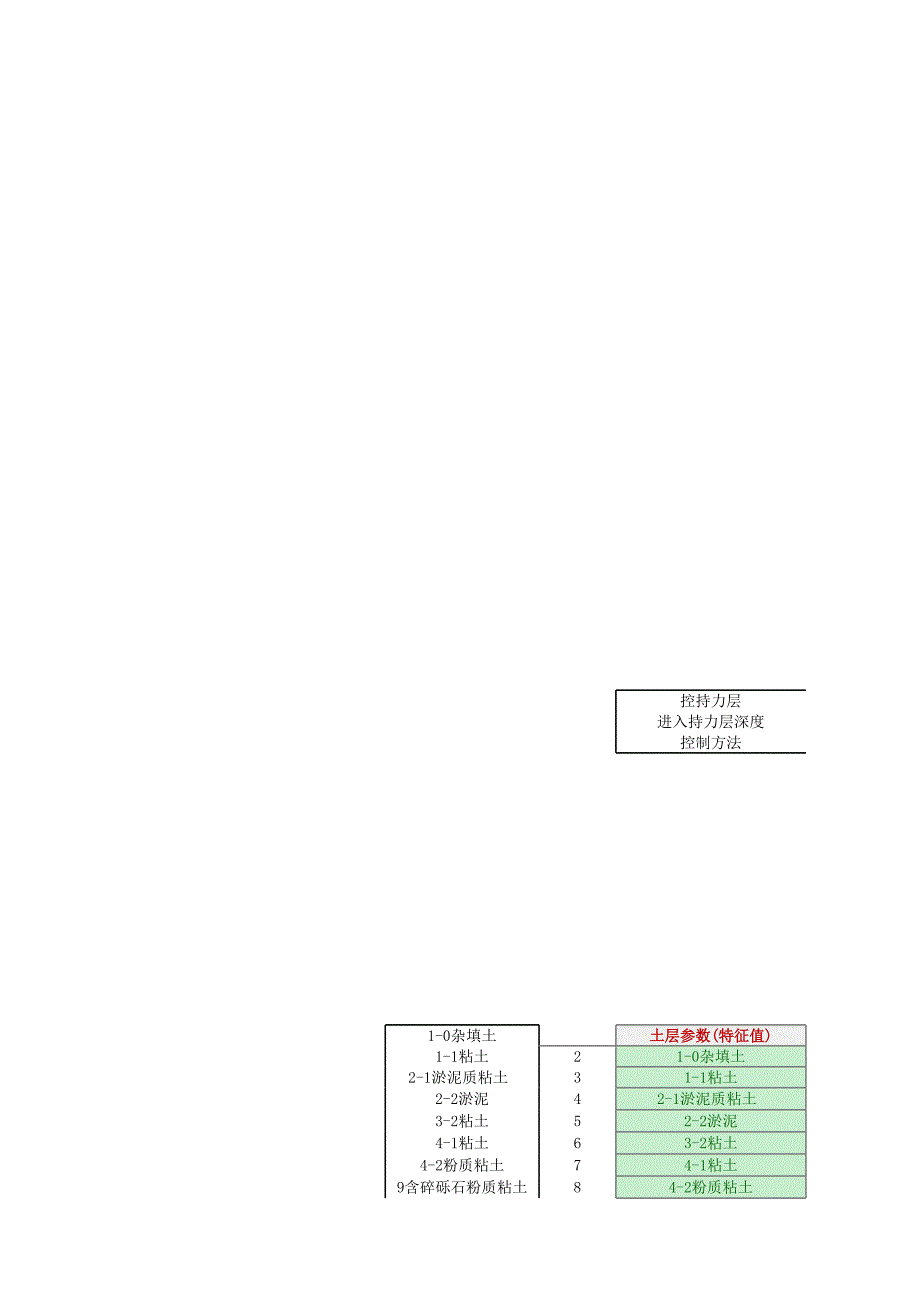 樁基承載力計(jì)算表格_第1頁(yè)