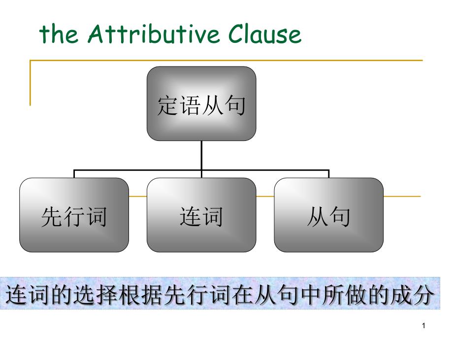 限制定语从句讲解课件_第1页