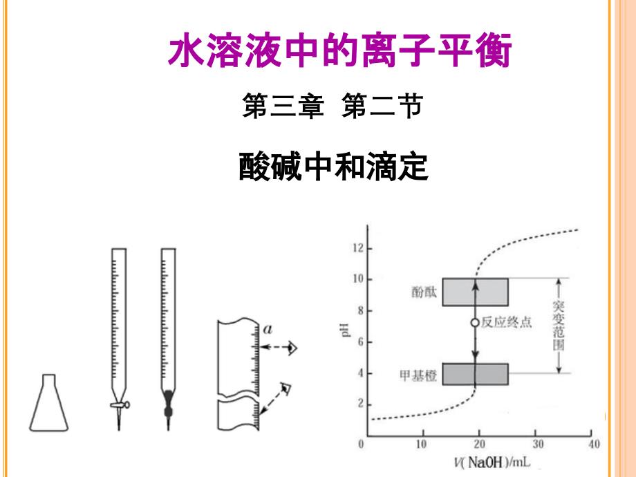 酸碱中和滴定PPT人教版课件_第1页