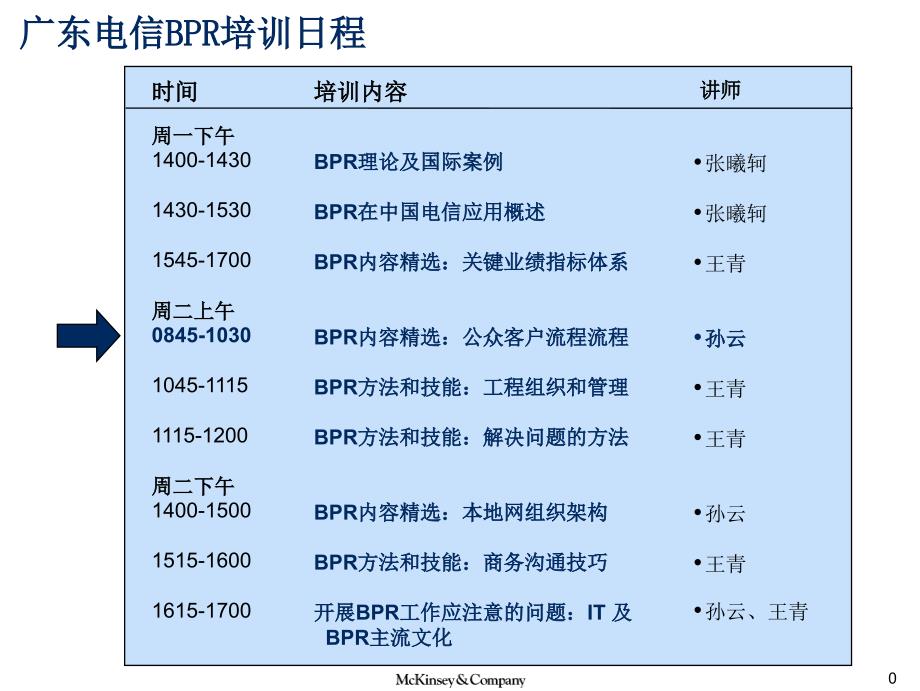 BPR理念培训资料B_第1页