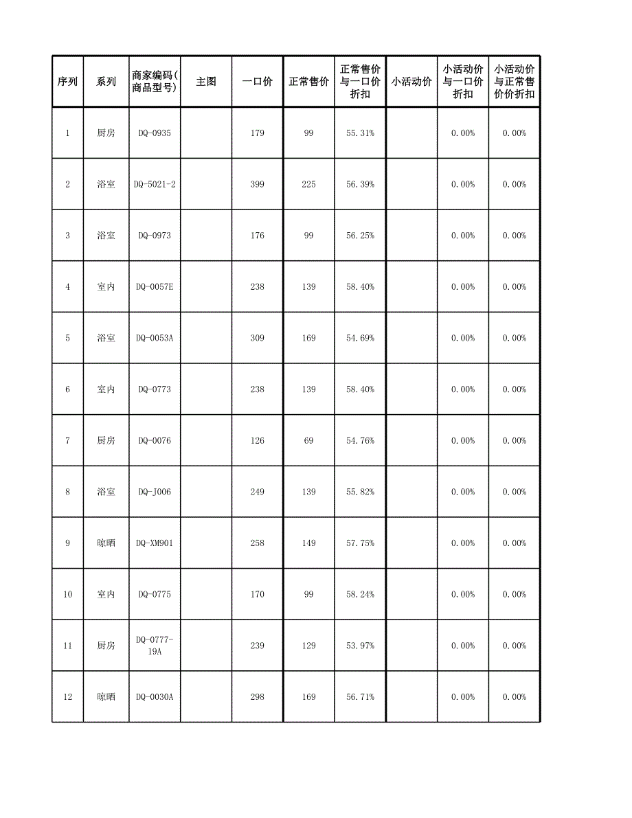 活動(dòng)項(xiàng)目執(zhí)行總表_第1頁(yè)