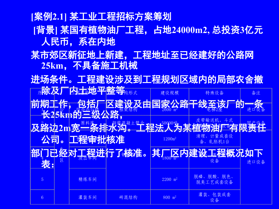 招标采购桉例分析讲义_第1页