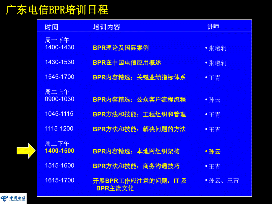 BPR理念培训资料D_第1页