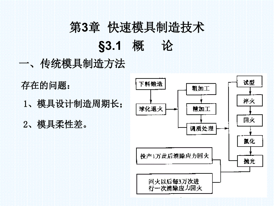 教学课件快速模具制造技术_第1页