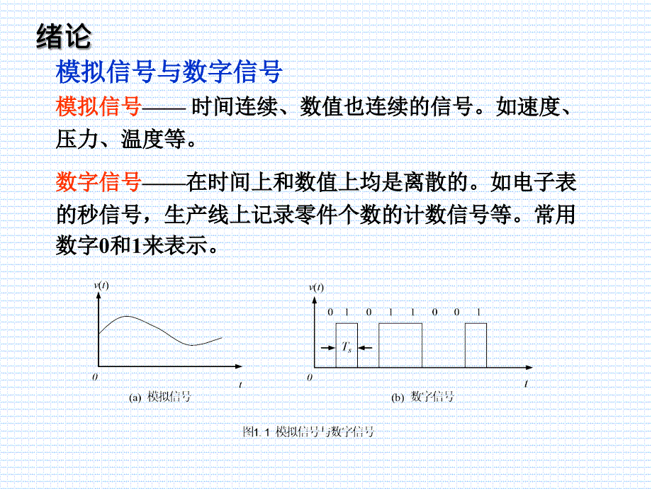 数字电子技术--数制与码制_第1页