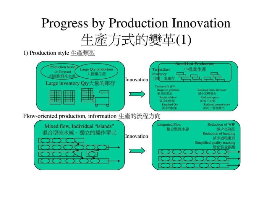 Celllineinformation(中英文)生产经营管理经管营销_第1页