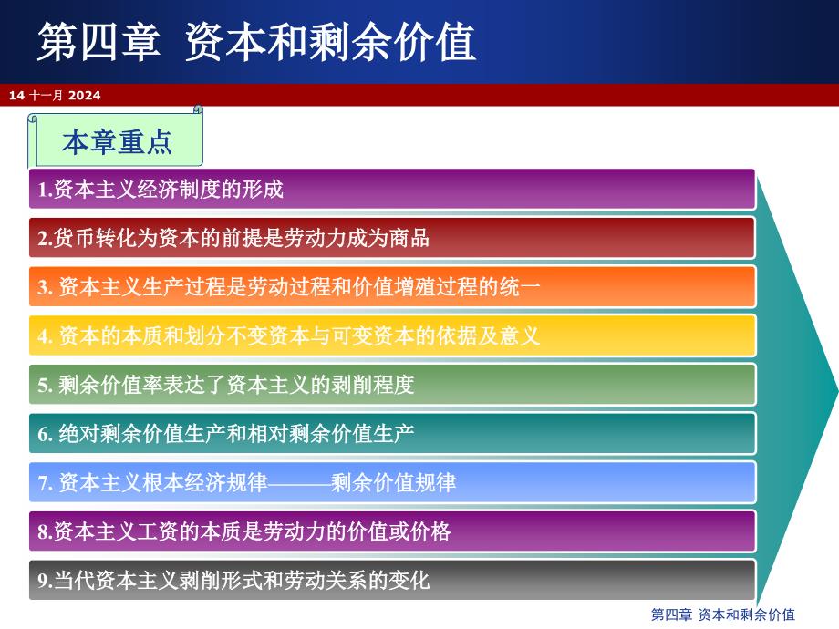 政治经济学教程第四章资本和剩余价值_第1页