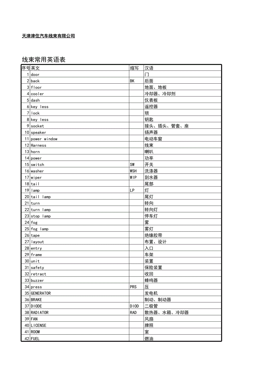 汽車線束常用英語(yǔ)對(duì)照表_第1頁(yè)