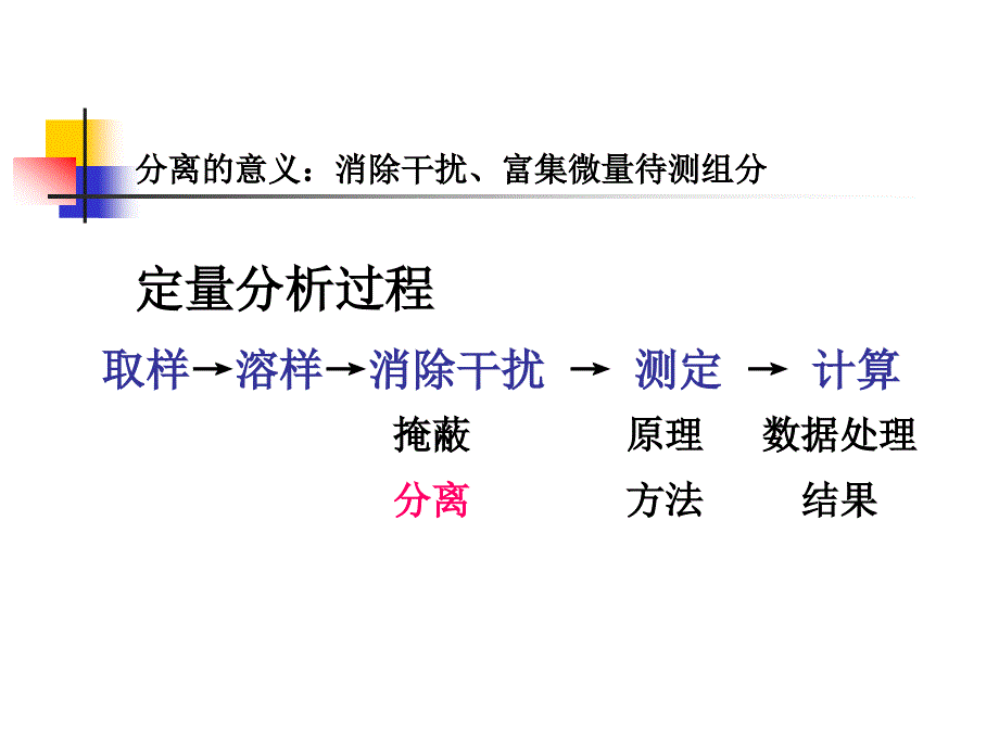 第一章-沉淀与共沉淀(3课时)_第1页