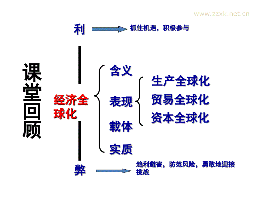 积极参与国际经济竞争与合作资料_第1页