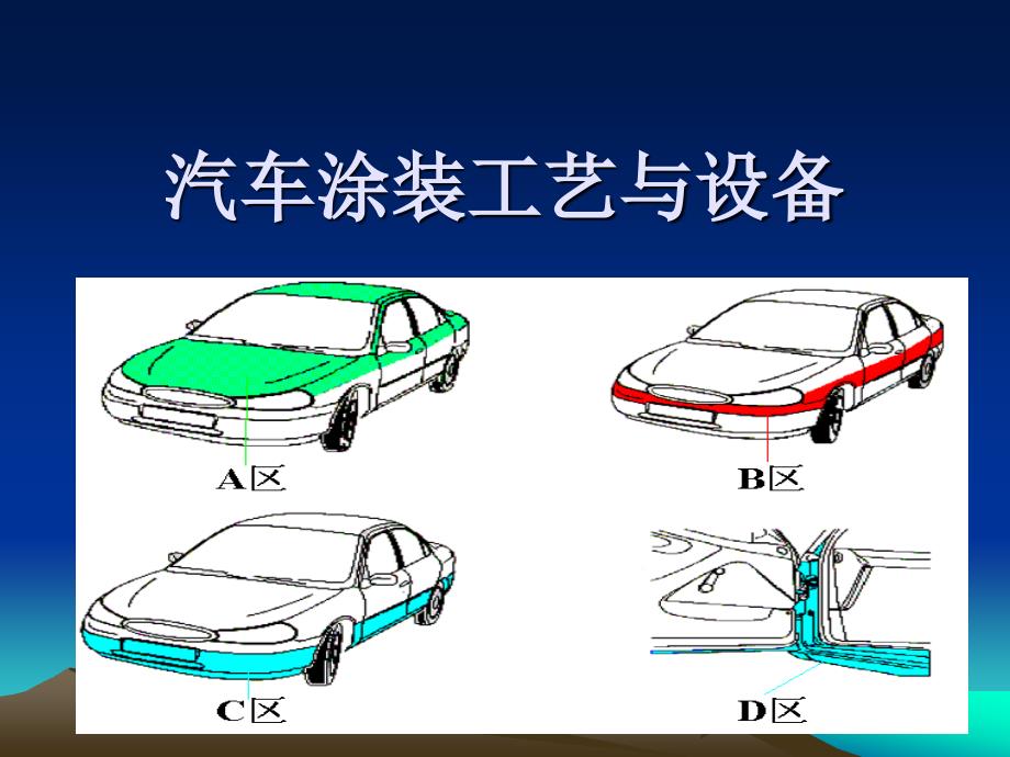 第一章-汽车涂装的概述_第1页