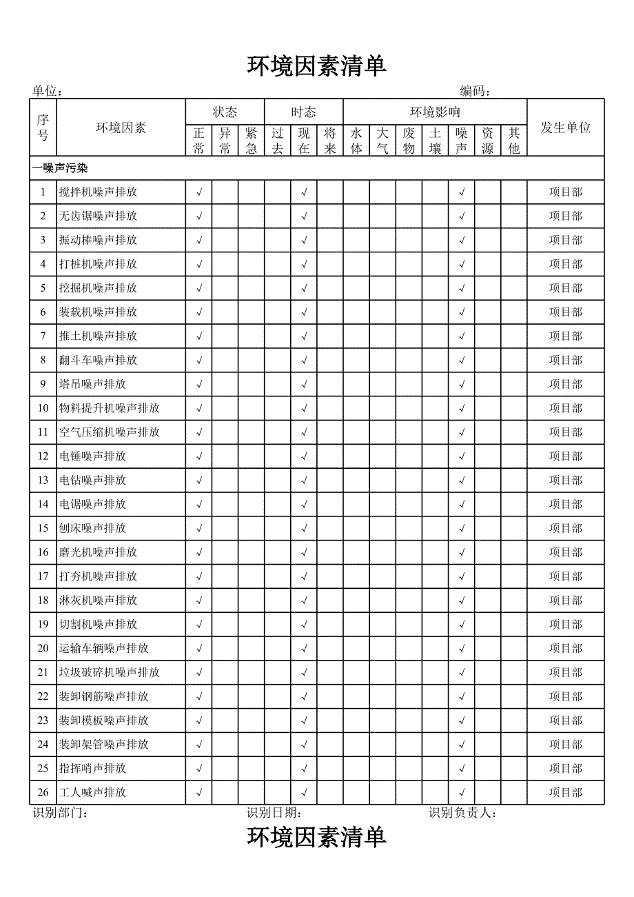 環(huán)境因素清單_第1頁