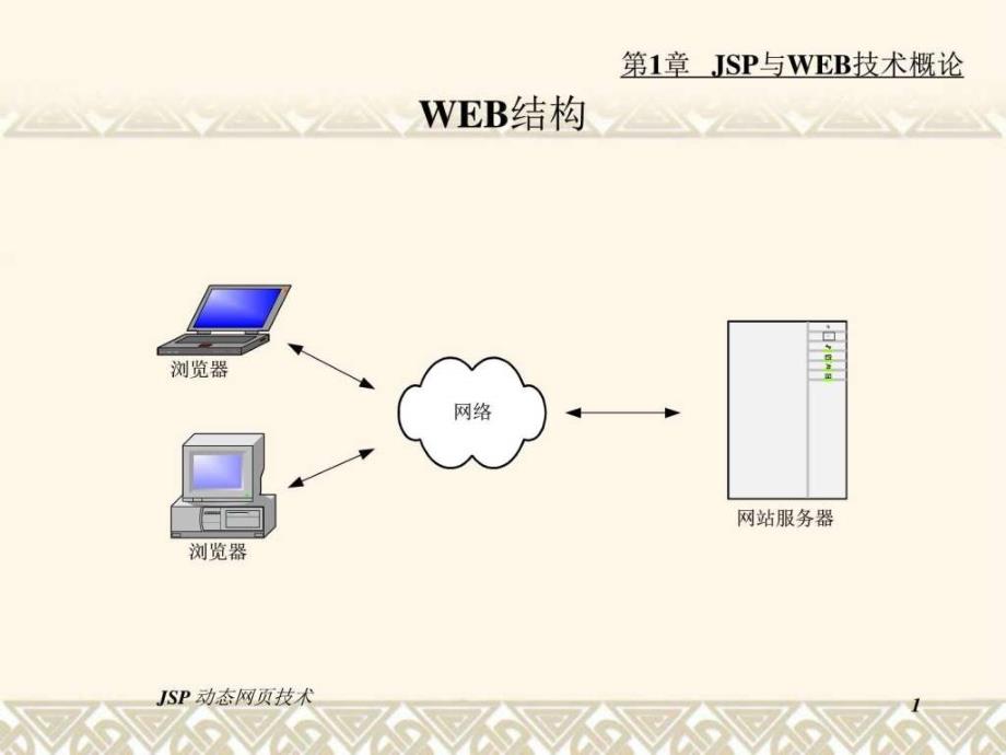 jsp站开发与实例(第3版)课件_第1页