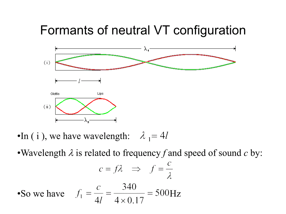 FormantsofneutralVTconfiguration中性VT配置的共振峰_第1页