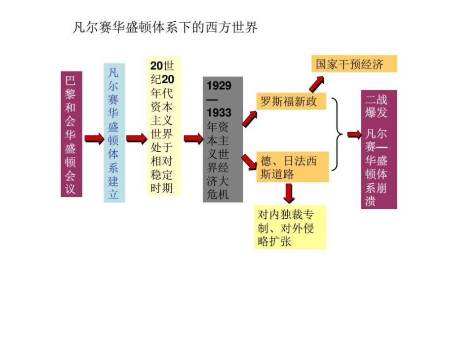 二战的全面爆发_第1页