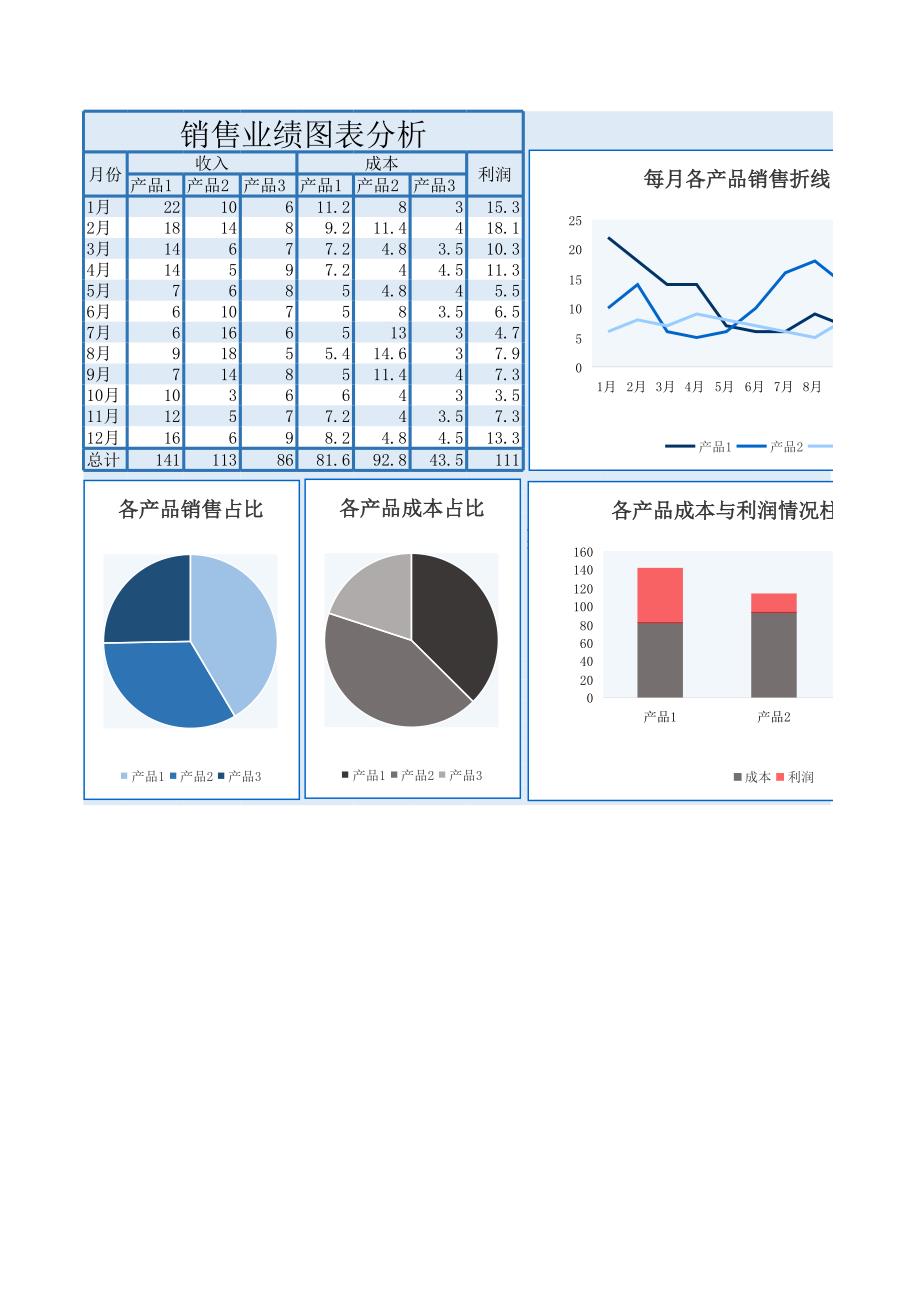 （精美可視化圖表）業(yè)績圖表分析_第1頁