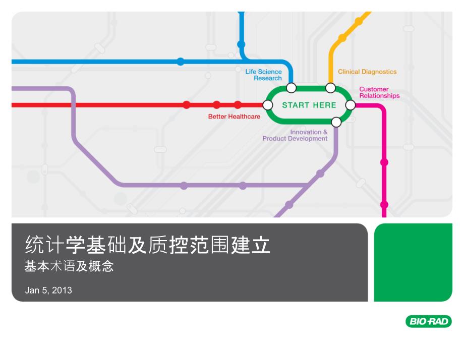 统计学基础及质控范围建立_第1页