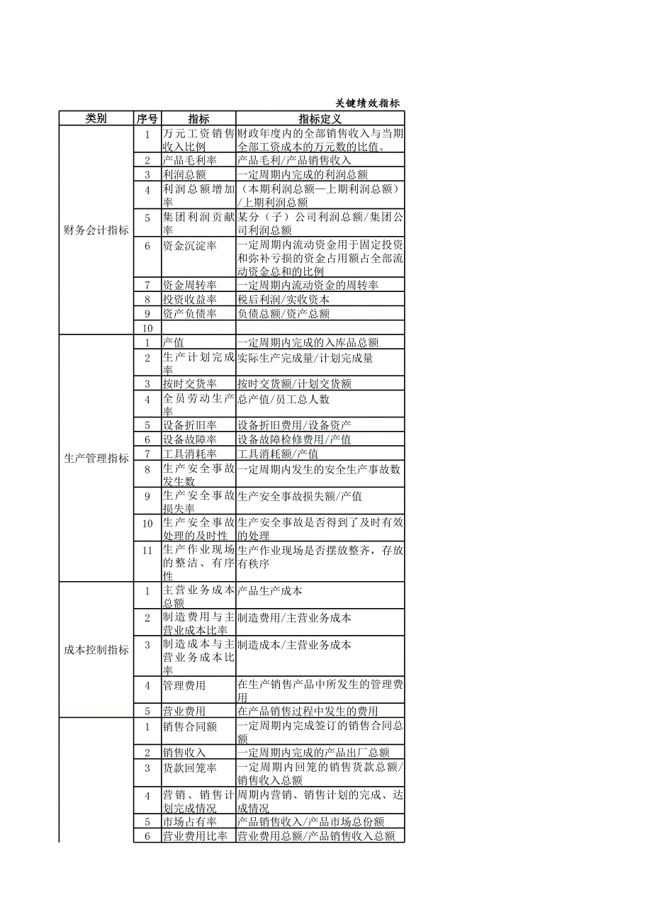 （绩效考核模板）人力资源企业关键KPI绩效考核指标辞典XLS多个工作表_第1页