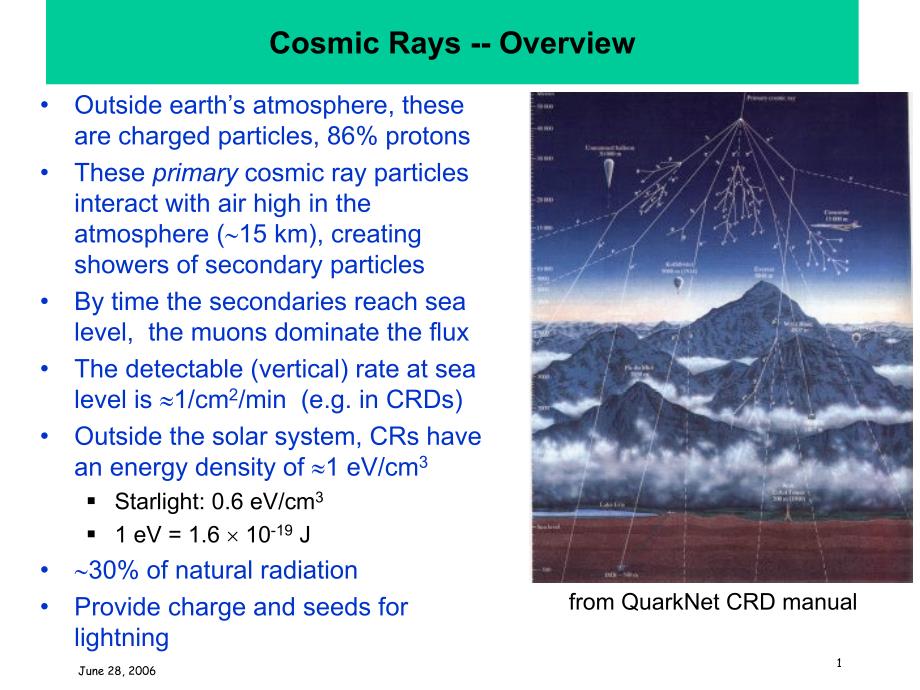 SearchParameters-TheElectronicUniverse搜索参数-电子的宇宙_第1页