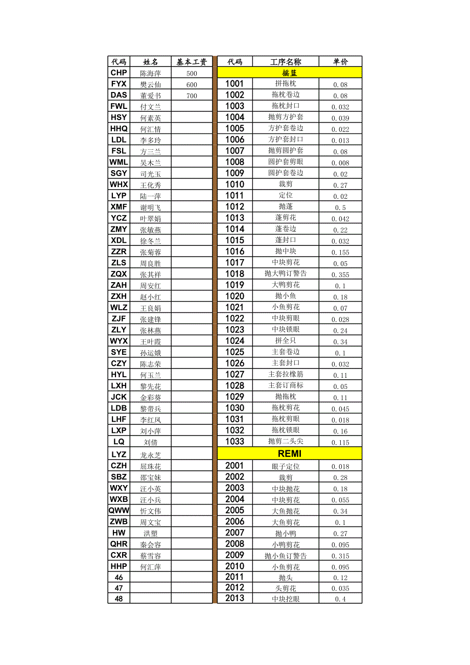 （常用工作模板）计件工资核算_第1页