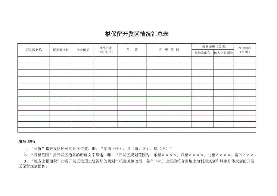 （常用工作模板）拟保留开发区情况汇总表_第1页